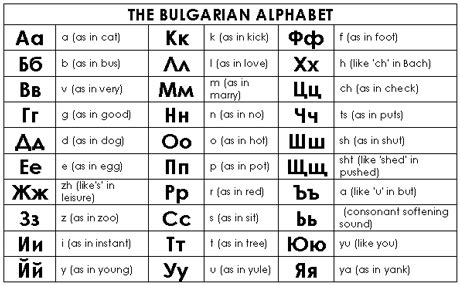 Bulgarian alphabet. learn-bulgarian.  Real-time transliteration for Bulgarian characters.  The...