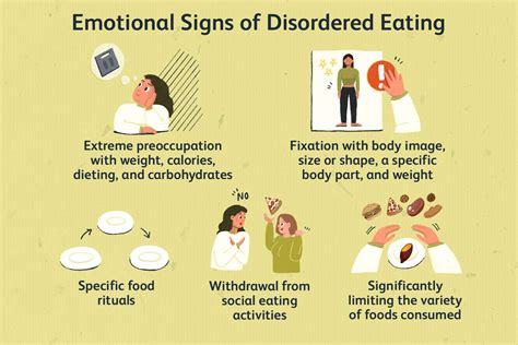 Bulimia Nervosa: Eating Disorder Symptoms & Signs