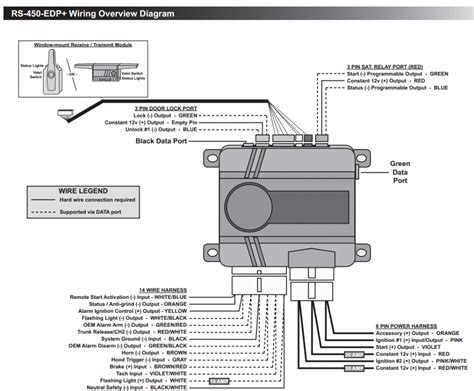The bulldog remote car starter wiring diagram is made up of several components that must be connected correctly in order to ensure the proper functioning of the system. These components include the starter solenoid, starter motor, winding post, ignition switch, and other necessary components. A starter solenoid is the device that triggers the ... . 