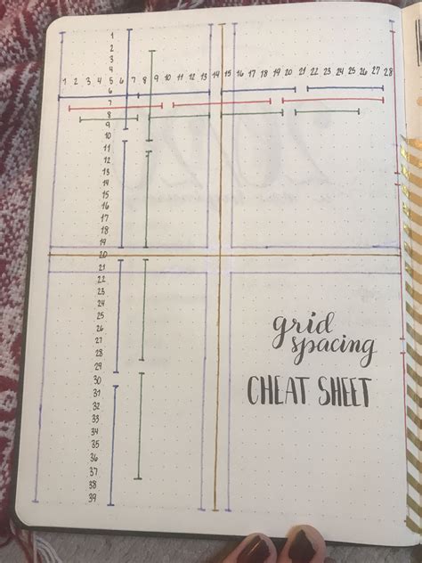 Bullet Journal Grid Spacing Cheat Sheet Bullet Journal Grid Bullet