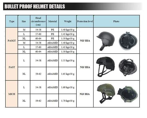 Bullet Proof Helmet in Korea company list