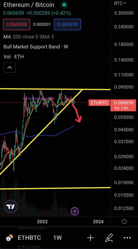 Bullish Chart Patterns in Individual Altcoins