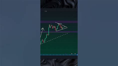 Bullish Pullbacks and Liquidity Grabs: What to Watch For