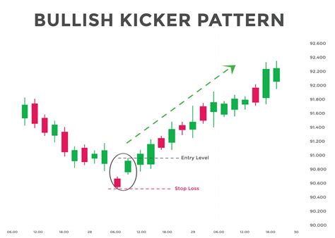 Mar 23, 2018 · The principles for a bullish QM support pattern are the same, only with orders reversed. Figure C. Point 1: At this stage, the market is hopeful, forming higher highs and higher lows. This attracts breakout traders, trend traders and contrarian traders. Breakout traders look to buy the breaks of previous highs, trend traders aim to time dips .... 