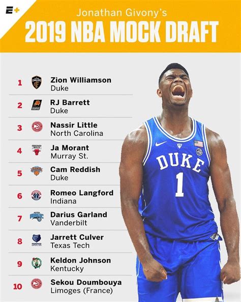 Bulls end up making a selection in 2023 NBA Draft