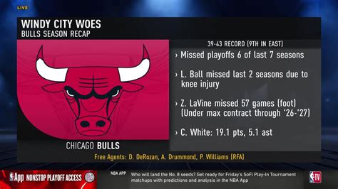 Bulls vs. Heat - NBA Game Recap - November 10, 2016 ESPN