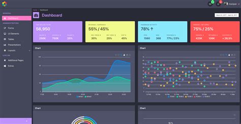 Bulma Admin Dashboard Template (HTML + CSS/SCSS) LaptrinhX