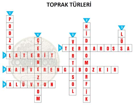 Bulmaca toprak (teoloji).