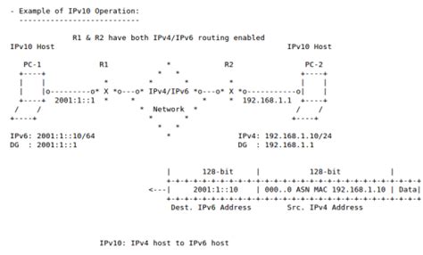 Bump In Host on Android - IPv4 to IPv6 Translation - CNX Software