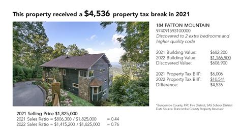 Below you will find pertinent information regarding the tax relief programs available through the Buncombe County Property Assessor. Each program has its own application for convenience and easy navigation. Elderly: The program excludes the greater of the first $25,000 or 50% of the appraised value of the permanent residence of a qualifying owner.. 