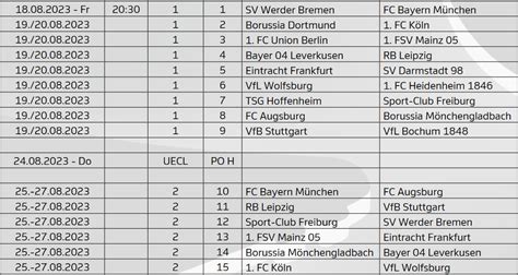 Bundesliga 202324 spielplan