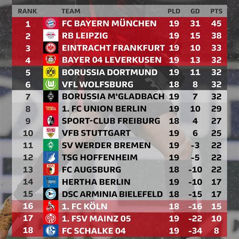 Bundesliga endtabelle
