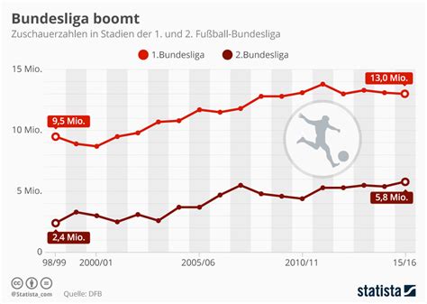 Bundesliga statistik 2122