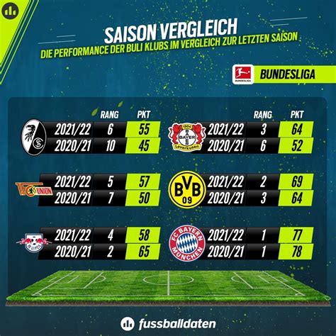 Bundesliga torschützenliste 202122