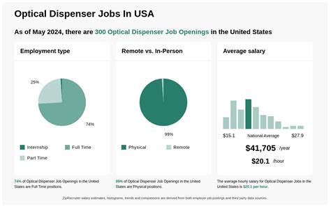 Bupa Optical Dispenser Jobs (with Salaries) 2024 Indeed.com …