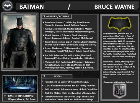 Burcin Batman Profiles Facebook.