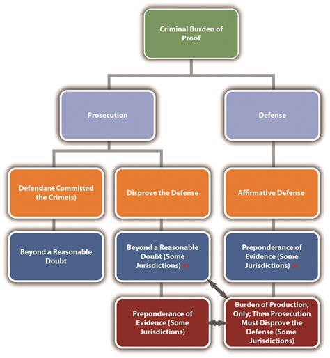 Burden of Production Law and Legal Definition USLegal, …