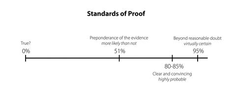 Burden of Proof for Employee Numerosity under § 1981a …