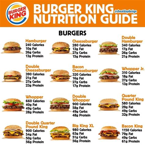 Burger King Cheeseburger Calories - Fast Food Calories