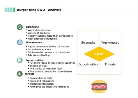 Burger King SWOT Analysis & Recommendations - Panmore …