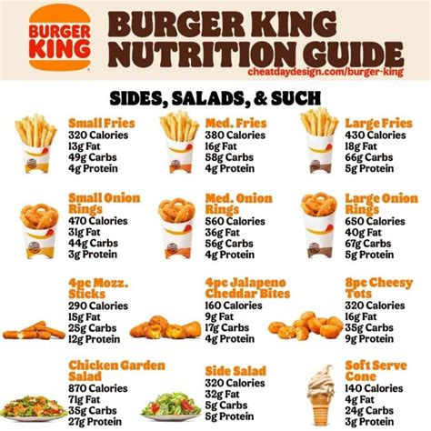 Burger king diyet menü