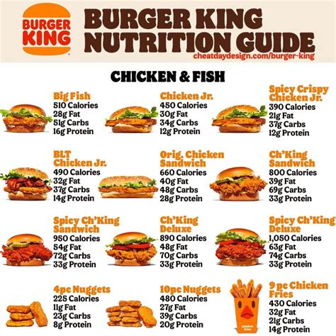 Burger king king chicken kalori