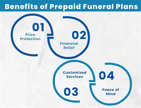 Burial funeral plans.  Our Funeral Preplanning Insurance allows individuals to L...