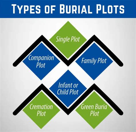Burial plots bristol.  These range from a simple confirmation of buria...