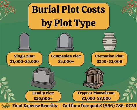 Burial plots cost.  This guide explores key factors affecting prices, types of b...