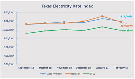 Burkburnett, Texas Electricity Rates & Plans - Find Energy