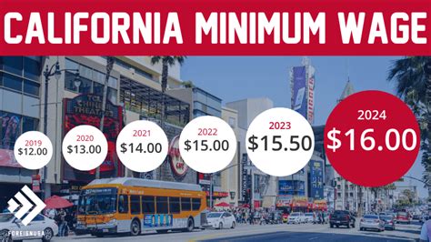 Burlington minimum wage weekly california. .  <a href=https://u0124776.isp.regruhosting.ru/a...