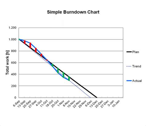 Burn Down Chart Template