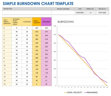 Burn Down Chart Template