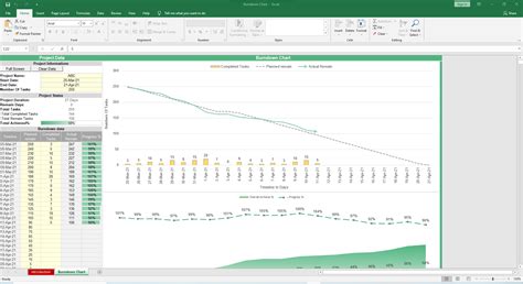 Burndown Chart Excel Template Simple Sheets