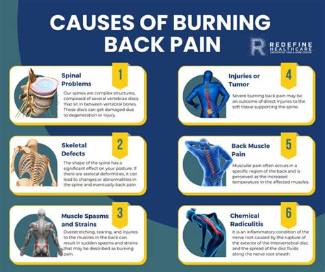 Burning Sensation in Your Upper Back: 8 Causes and …