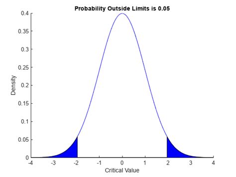 Burr Type 10 Cumulative Distribution Function