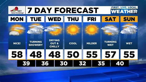 Burringbar Weather Forecast Today