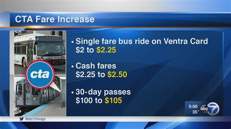 Bus fare chicago cta. Things To Know About Bus fare chicago cta. 