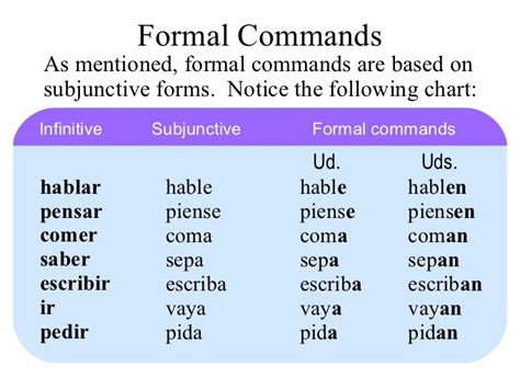 28 de mai. de 2018 ... él/ella/usted esté – he/she/you (formal) be; nosotros/as estemos – we be ... Don't forget to add them when you use estar to give commands. Now .... 