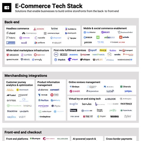 Buscotucoche.es Company Insights, Tech Stack, and Competitors