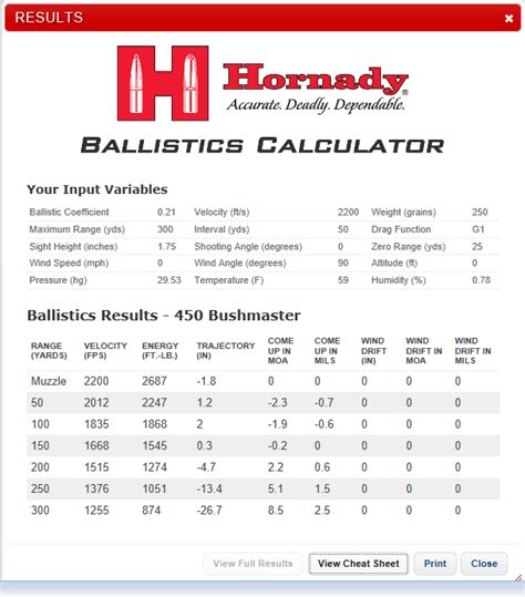 Bushmaster 450 ballistics chart. 240 grain ammo for the .450 Bushmaster. Available for bolt action rifles or AR platform or single shot CVA. ... BCB ballistic chart very close to … 