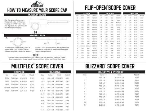 Bushnell scope cover size chart.  How to Find a Scope Cap for a Rifle Scope Finding the ri...