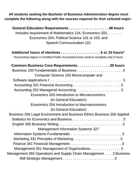 Business – Management – Sports Management - Francis Marion University