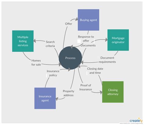 Business Analysis Context Diagram. You can edit this template and