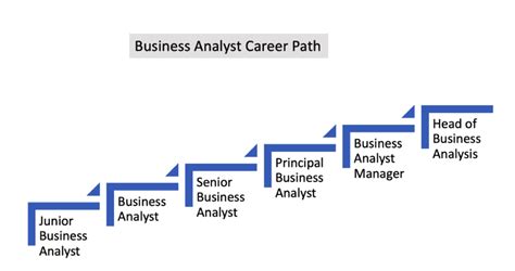 Business Analyst Career Path