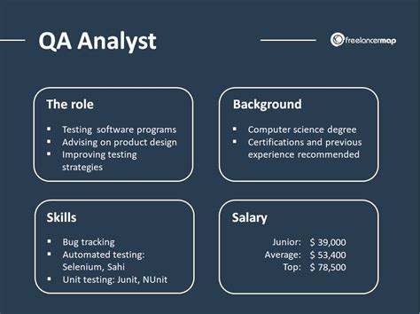 Business Analyst Or Quality Analyst: Which Is Better?