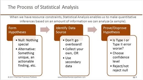 Business Analytics, Descriptive analytics, prescriptive ... - YouTube