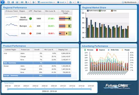 Business Analytics IBM