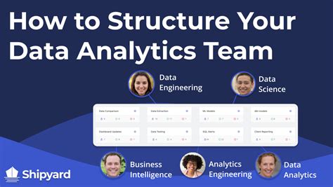 Business Analytics Team Structure: Roles/ Responsibilities