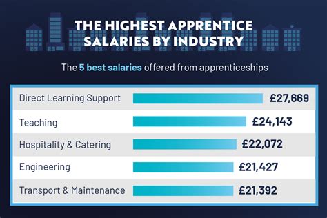 Business Apprenticeship Jobs in Tormarton - 2024 Indeed.com